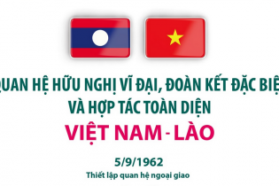Quan hệ hữu nghị vĩ đại, đoàn kết đặc biệt và hợp tác toàn diện Việt Nam - Lào