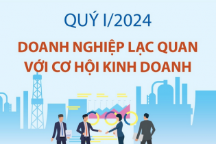 Quý I/2024, doanh nghiệp lạc quan với cơ hội kinh doanh
