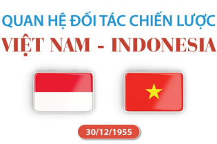 Quan hệ Đối tác Chiến lược Việt Nam - Indonesia
