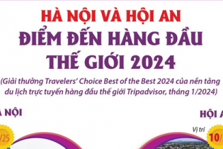 Hà Nội và Hội An lọt Top điểm đến hàng đầu thế giới năm 2024