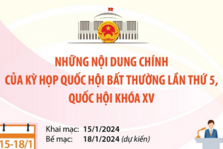 Những nội dung chính của Kỳ họp bất thường lần thứ 5, Quốc hội khóa XV