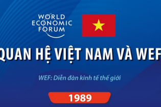 Quan hệ Việt Nam và Diễn đàn Kinh tế thế giới (WEF)