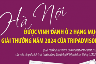 Tripadvisor vinh danh Hà Nội là điểm đến hàng đầu và điểm đến ẩm thực hấp dẫn nhất 2024