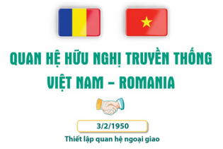 Quan hệ hữu nghị truyền thống Việt Nam - Romania