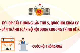 Kỳ họp bất thường lần thứ 5, Quốc hội khóa XV hoàn thành toàn bộ nội dung chương trình đề ra