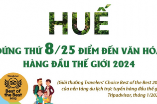 Huế đứng thứ 8 trong danh sách 25 điểm đến văn hóa hàng đầu thế giới 2024