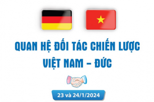 Quan hệ Đối tác chiến lược Việt Nam - Đức