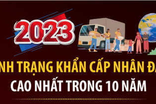 Tình trạng khẩn cấp nhân đạo năm 2023 cao nhất trong 10 năm qua