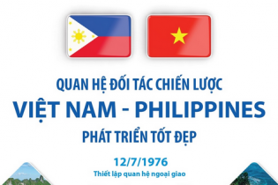Quan hệ Đối tác chiến lược Việt Nam - Philippines phát triển tốt đẹp