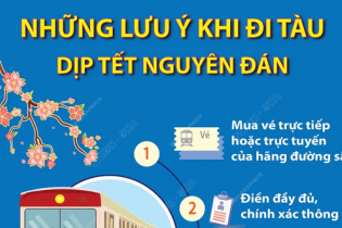 Những lưu ý khi đi tàu dịp Tết