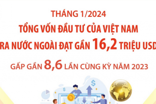 Tháng 1/2024: Tổng vốn đầu tư của Việt Nam ra nước ngoài đạt gần 16,2 triệu USD