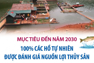 Mục tiêu đến năm 2030: 100% các hồ tự nhiên được đánh giá nguồn lợi thủy sản