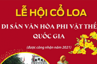 Lễ hội Cổ Loa: Di sản văn hóa phi vật thể Quốc gia
