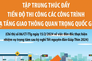 Tập trung thúc đẩy tiến độ thi công các công trình hạ tầng giao thông quan trọng quốc gia