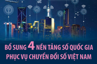 Bổ sung 4 nền tảng số quốc gia phục vụ Chuyển đổi số Việt Nam