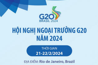 Hội nghị Ngoại trưởng G20 năm 2024