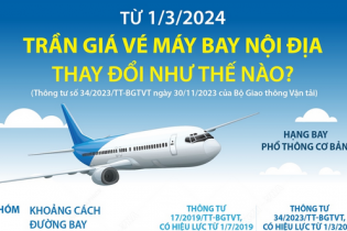 Từ 1/3/2024, trần giá vé máy bay nội địa thay đổi như thế nào?