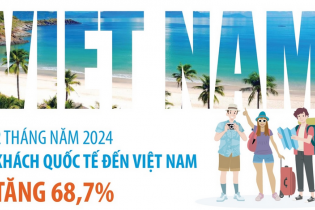 Khách quốc tế đến Việt Nam tăng 68,7% sau 2 tháng năm 2024