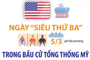 Ngày "Siêu Thứ Ba" trong bầu cử Tổng thống Mỹ