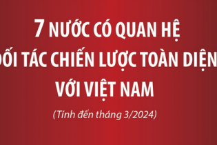 Điểm tên 7 nước có quan hệ Đối tác chiến lược toàn diện với Việt Nam