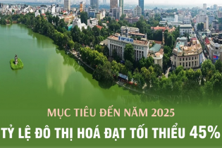 Mục tiêu đến năm 2025, tỷ lệ đô thị hóa đạt tối thiểu 45%