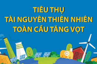 Tiêu thụ tài nguyên thiên nhiên toàn cầu tăng vọt