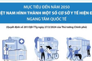 Mục tiêu đến năm 2050, Việt Nam hình thành một số cơ sở y tế hiện đại ngang tầm quốc tế