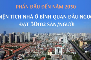 Phấn đấu đến năm 2030, diện tích nhà ở bình quân đầu người đạt 30 m2 sàn/người
