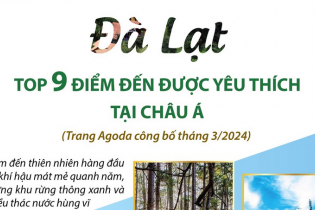 Đà Lạt lọt Top 9 điểm đến được yêu thích tại châu Á