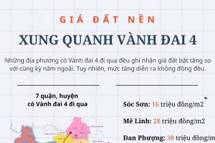 Giá đất nền đường Vành đai 4 đoạn qua Hà Nội đã tăng bao nhiêu?