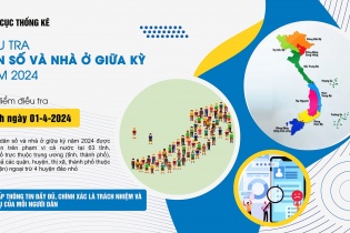 Khai thác tối đa Cơ sở dữ liệu quốc gia về dân cư phục vụ điều tra dân số và nhà ở
