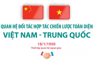 Quan hệ Đối tác hợp tác chiến lược toàn diện Việt Nam - Trung Quốc