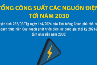 Quy hoạch điện VIII: Tổng công suất các nguồn điện tới năm 2030