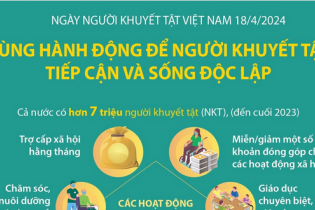 Cùng hành động để người khuyết tật tiếp cận và sống độc lập