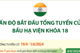 Ấn Độ bắt đầu tổng tuyển cử bầu Hạ viện khóa 18