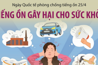 Ngày Quốc tế phòng chống tiếng ồn 25/4: Tiếng ồn gây hại cho sức khỏe