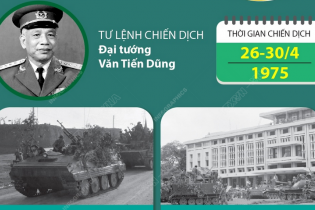 Chiến dịch Hồ Chí Minh lịch sử: Mốc son chói lọi trong dòng chảy lịch sử dân tộc
