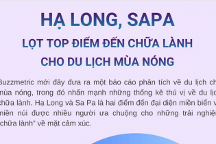 Hạ Long và Sa Pa lọt Top điểm đến "chữa lành" cho du lịch mùa nóng
