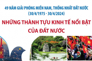 Những thành tựu kinh tế nổi bật của đất nước