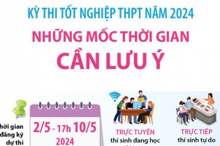 Kỳ thi tốt nghiệp THPT năm 2024: Những mốc thời gian thí sinh cần lưu ý