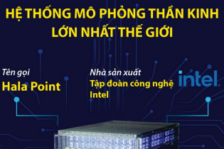 Hala Point - Hệ thống mô phỏng thần kinh lớn nhất thế giới