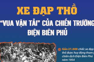 Xe đạp thồ - "Vua vận tải" của chiến trường Điện Biên Phủ