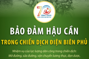 Bảo đảm hậu cần trong chiến dịch lịch sử Điện Biên Phủ