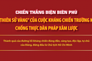 Chiến thắng Điện Biên Phủ - "Thiên sử vàng" của cuộc kháng chiến trường kỳ chống thực dân Pháp xâm lược