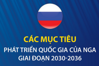 Các mục tiêu phát triển quốc gia của Nga giai đoạn 2030 - 2036