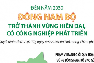Đến năm 2030, Đông Nam Bộ trở thành vùng hiện đại, có công nghiệp phát triển