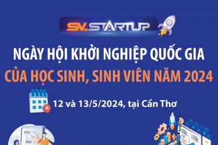 Ngày hội Khởi nghiệp Quốc gia của học sinh, sinh viên năm 2024