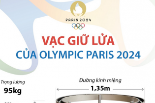 Vạc giữ lửa của Olympic Paris 2024 có gì đặc biệt?