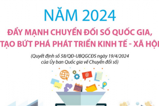 Đẩy mạnh chuyển đối số quốc gia, tạo bứt phá phát triển kinh tế - xã hội của đất nước