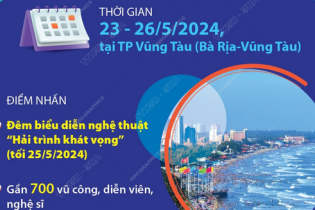 Nhiều hoạt động đắc sắc tại "Festival Biển đảo Việt Nam - TP. Vũng Tàu 2024"